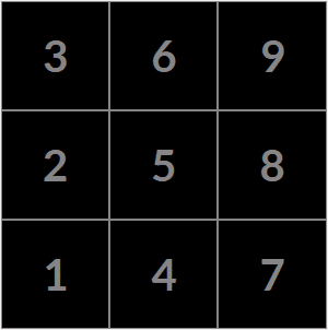 3x3 birth grid, numeric birth chart, arrows of pythagoras