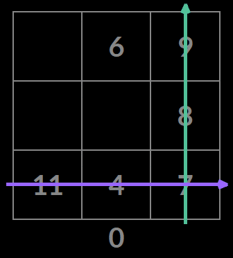 arrows of pythagoras, numeric birth chart