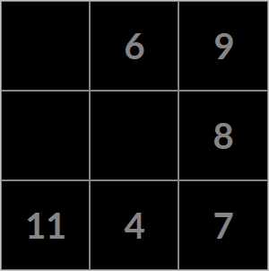 numeric birth chart, arrows of pythagoras, numeric birth grid, birth chart grid