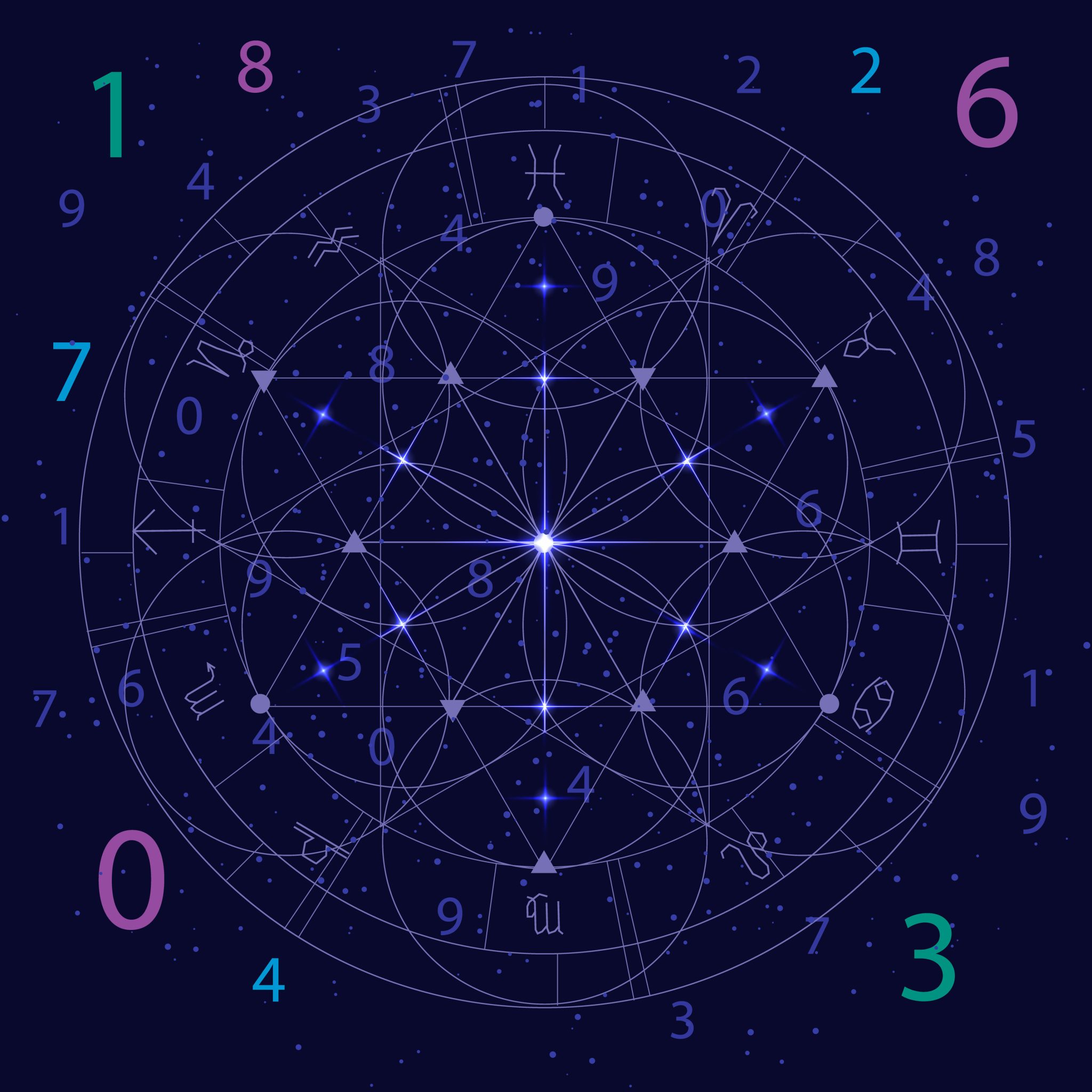 numerologist in wisconsin, best numerologist in wisconsin, wisconsin's best numerologist, yottamind's numerologist in wisconsin,